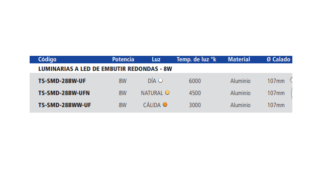 PLAFON PANEL DE EMBUTIR LED 8W REDONDO - TBCIN - Imagen 3